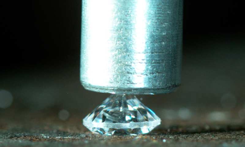 Do Diamonds Break Under Pressure?