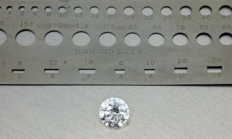 Diamond’s Measurements: Complete Diamond Size Charts Guide