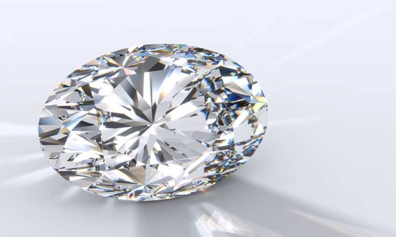 Oval Diamond Guide: Oval Diamond Size Chart On Hand