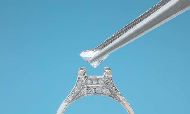 Types Of Diamond Settings: A Guide To Setting Styles