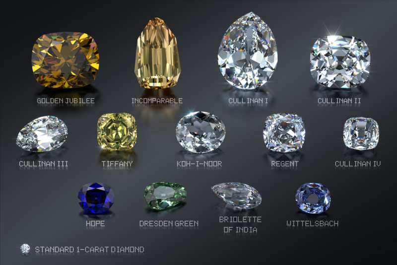 Which Diamonds Are Famous In Africa?