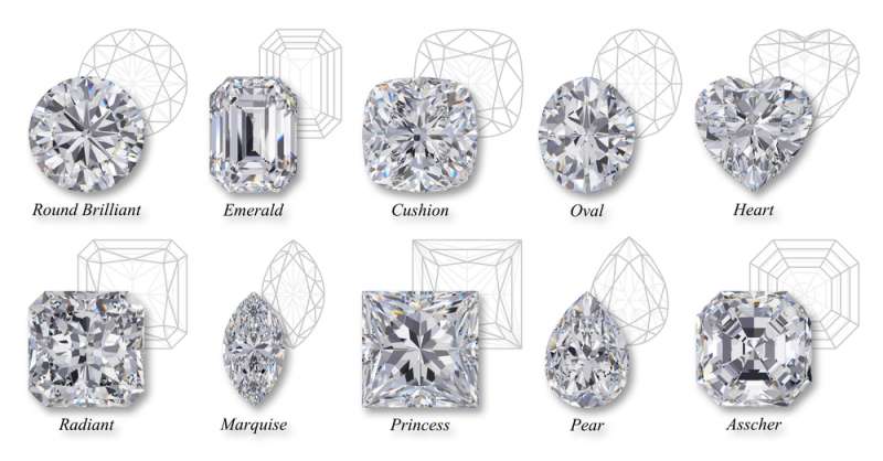 Diamond Shapes: All Different Types of Diamond Shapes