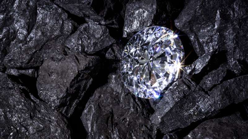 What Makes a Diamond Special?